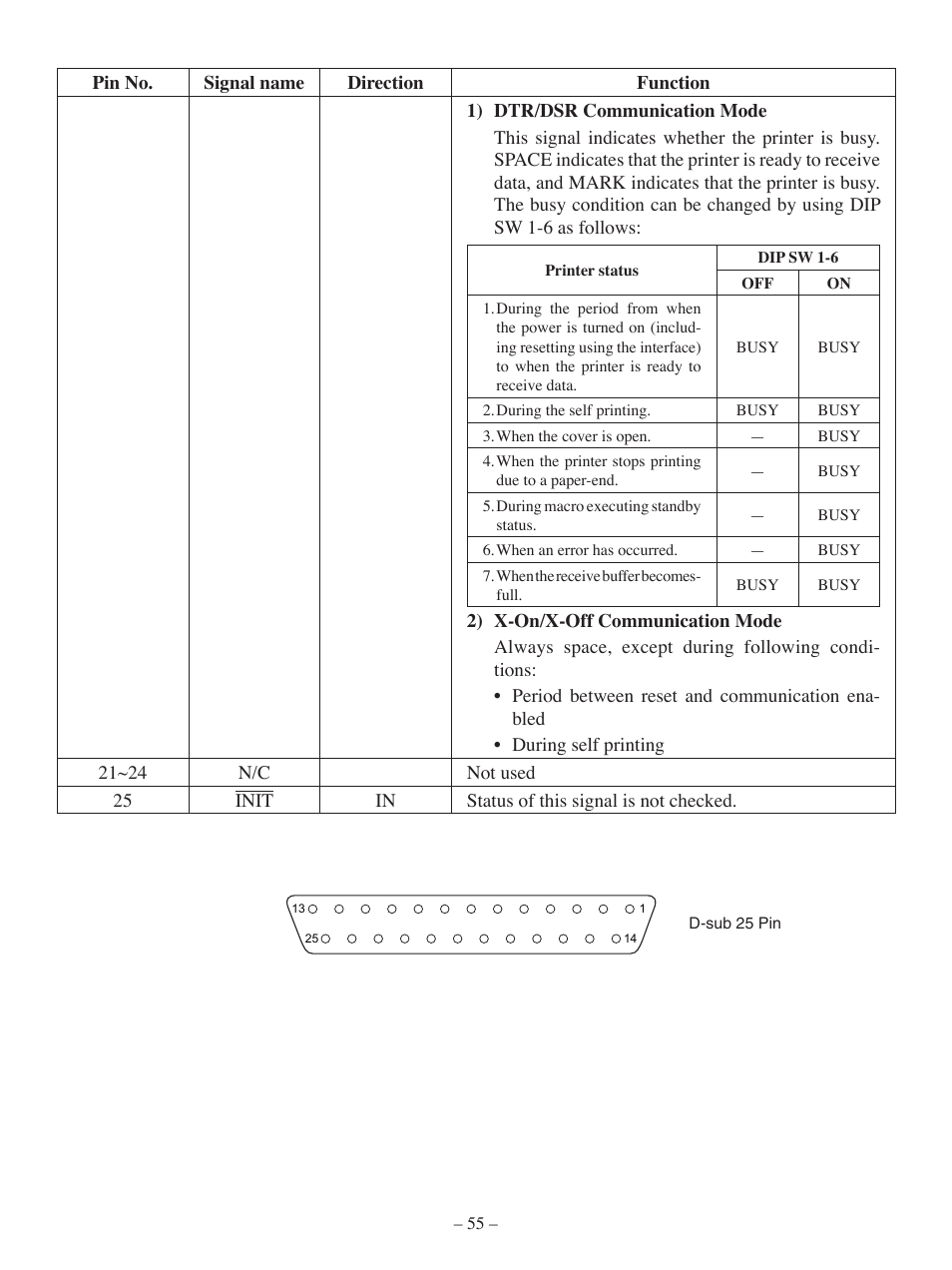 Oki Pos 407II User Manual | Page 59 / 65