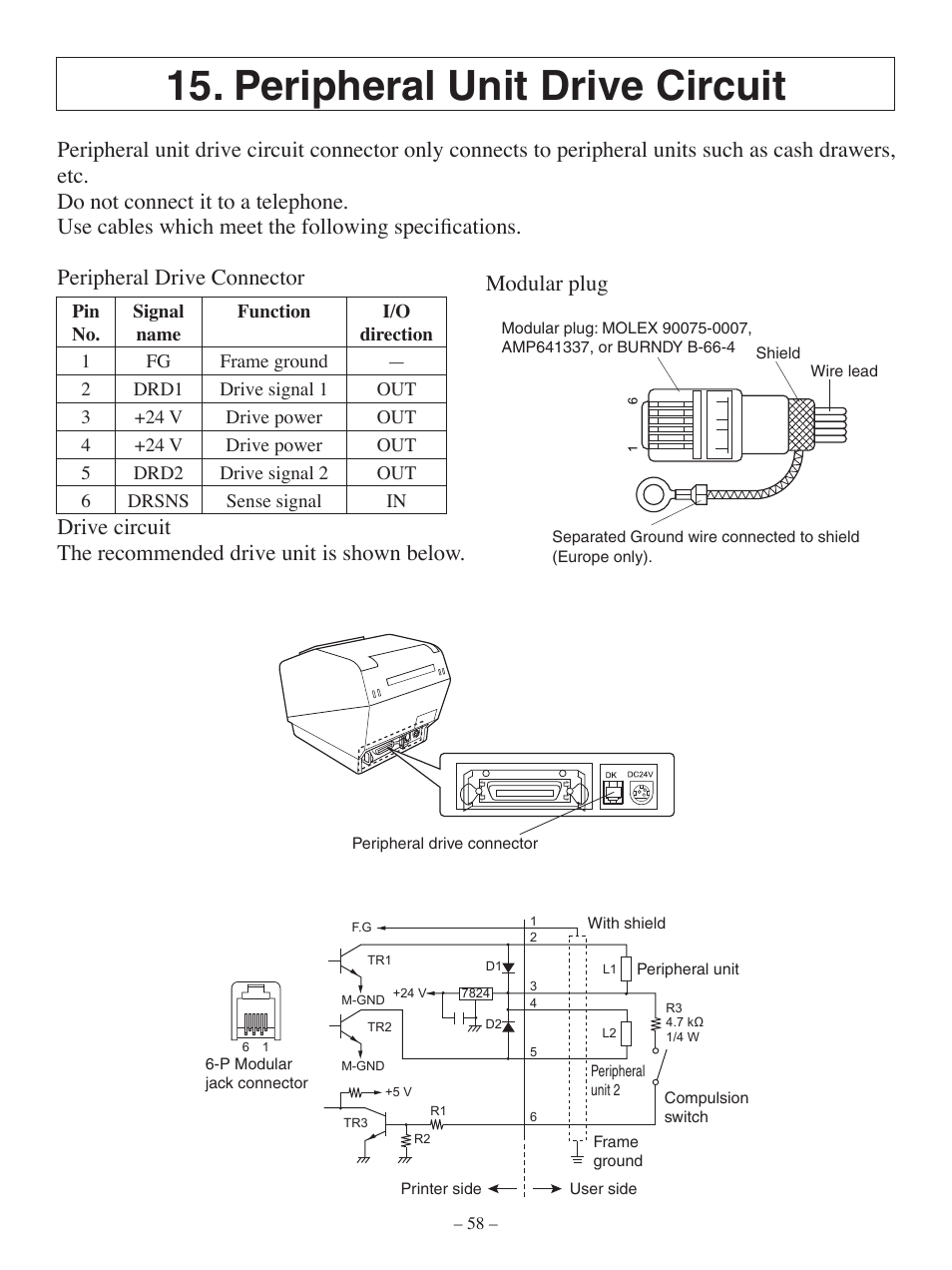 Peripheral unit drive circuit, Modular plug | Oki Pos 407II User Manual | Page 62 / 65