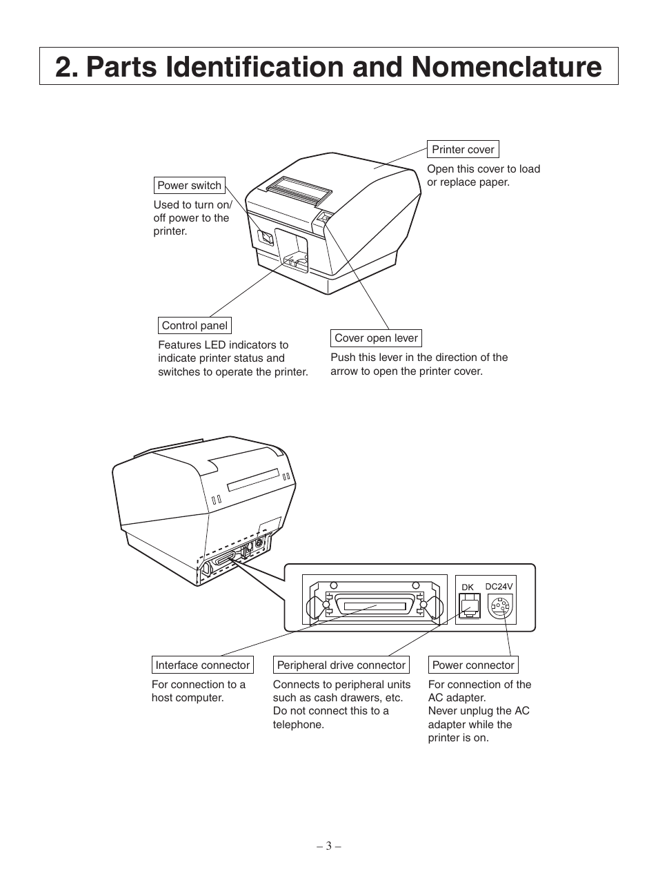 Parts identification and nomenclature | Oki Pos 407II User Manual | Page 7 / 65