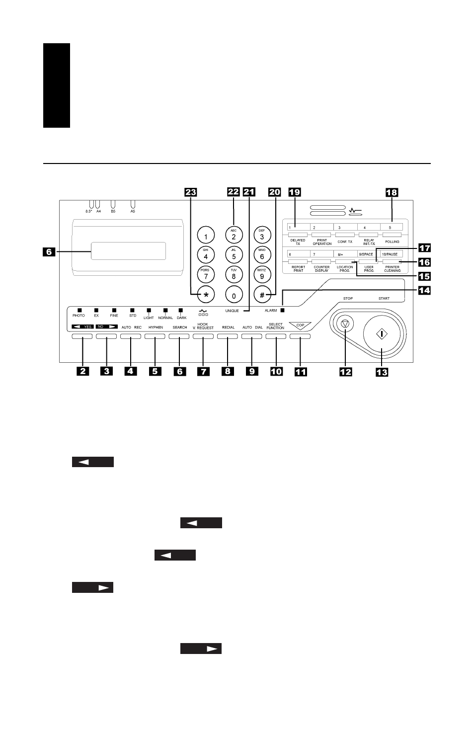 Control panel, Control panel keys and indicators | Oki OFFICE 87 User Manual | Page 35 / 40