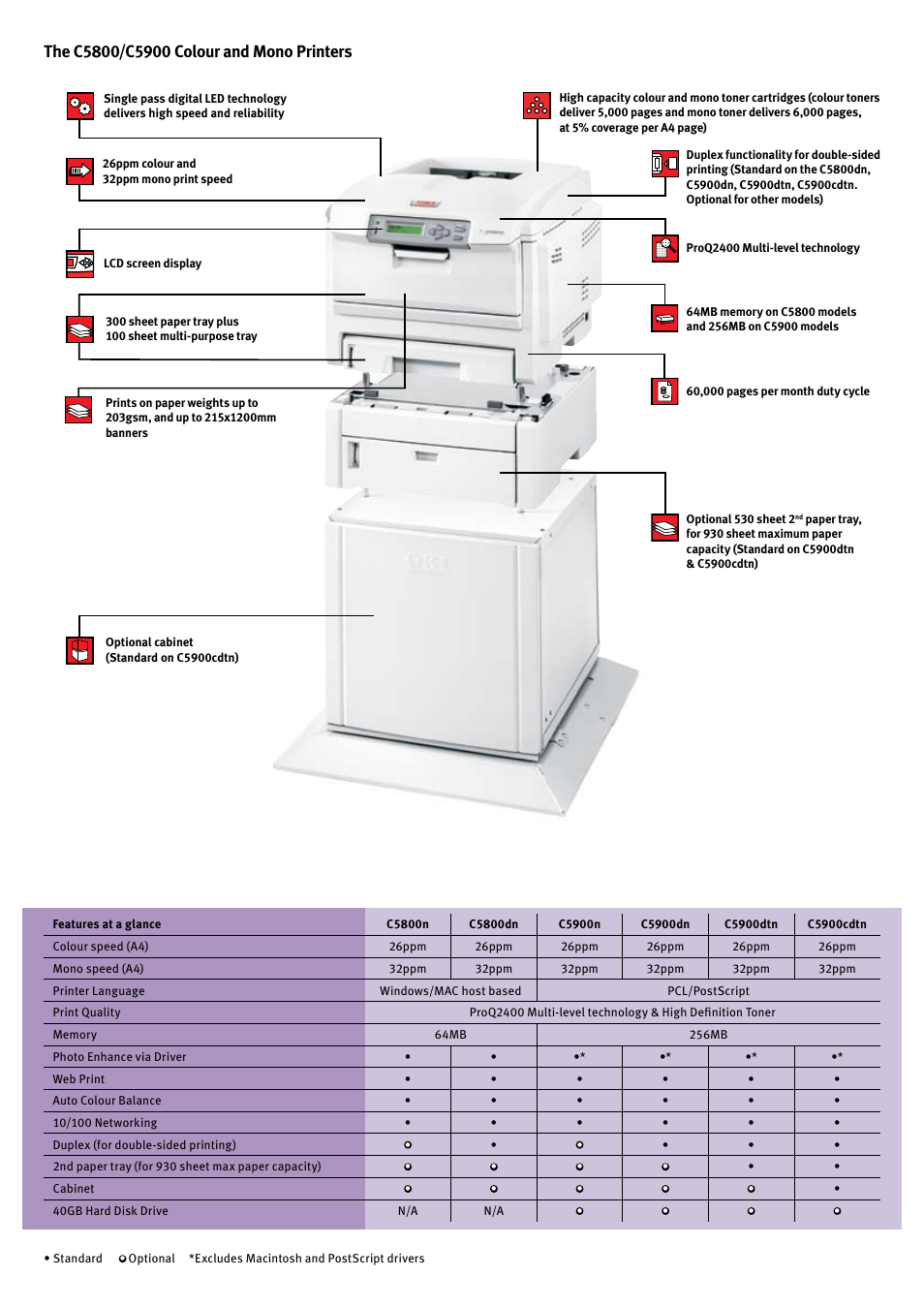 Oki C5900 User Manual | Page 3 / 6