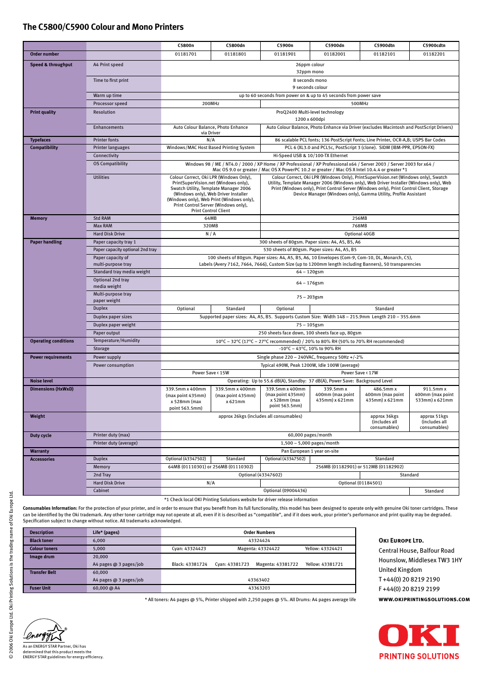 Oki C5900 User Manual | Page 6 / 6