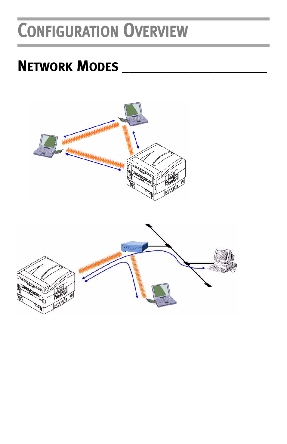 Configuration overview, Network modes, Ad-hoc | Infrastructure, Onfiguration, Verview | Oki LAN 510W User Manual | Page 6 / 44