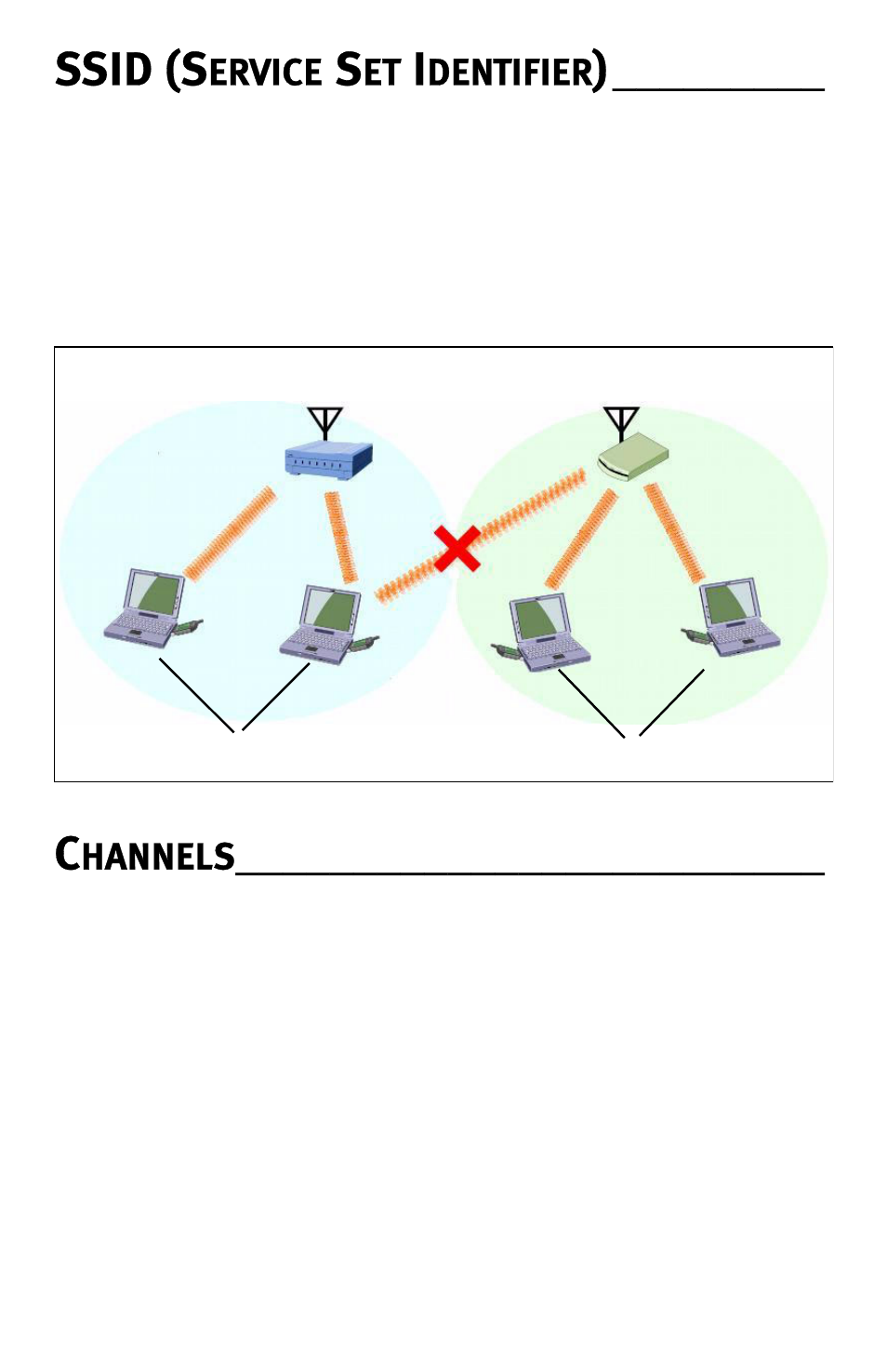 Ssid (service set identifier), Channels, Ssid (service set identifier) channels | Ssid (s, Ervice, Dentifier, Hannels | Oki LAN 510W User Manual | Page 7 / 44