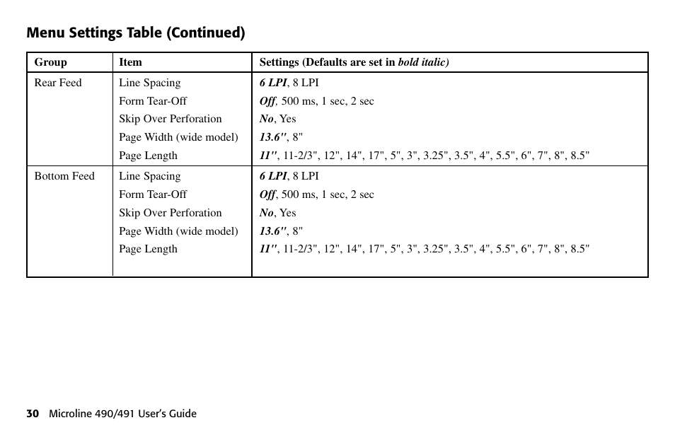 Menu settings table (continued) | Oki 490 User Manual | Page 30 / 94