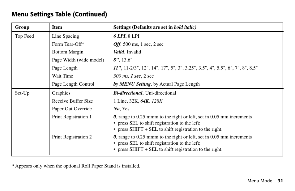 Menu settings table (continued) | Oki 490 User Manual | Page 31 / 94