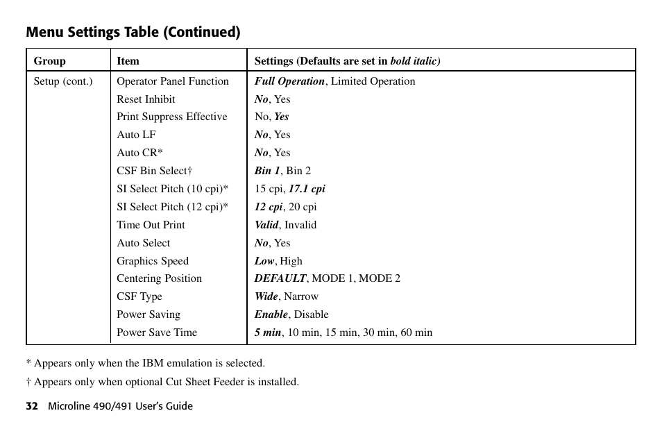 Menu settings table (continued) | Oki 490 User Manual | Page 32 / 94