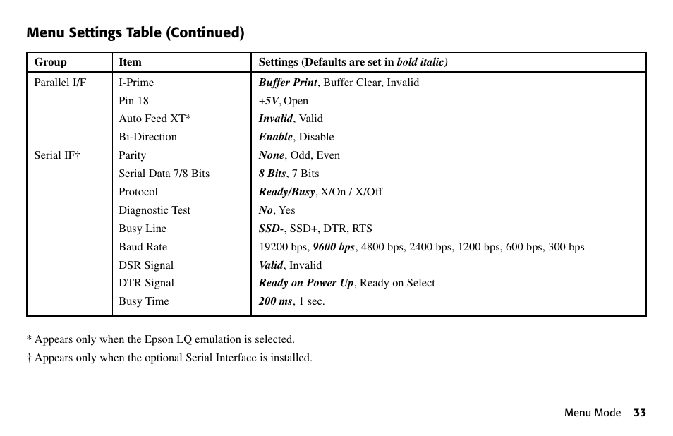 Menu settings table (continued) | Oki 490 User Manual | Page 33 / 94