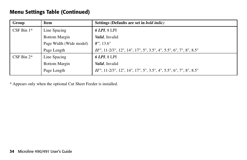 Menu settings table (continued) | Oki 490 User Manual | Page 34 / 94