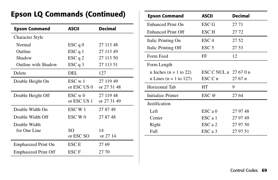 Epson lq commands (continued) | Oki 490 User Manual | Page 69 / 94