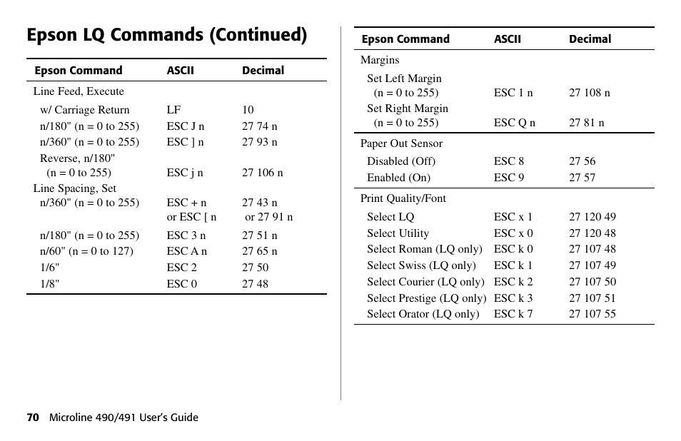 Epson lq commands (continued) | Oki 490 User Manual | Page 70 / 94