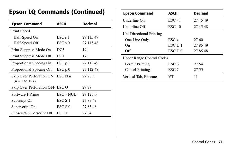 Epson lq commands (continued) | Oki 490 User Manual | Page 71 / 94