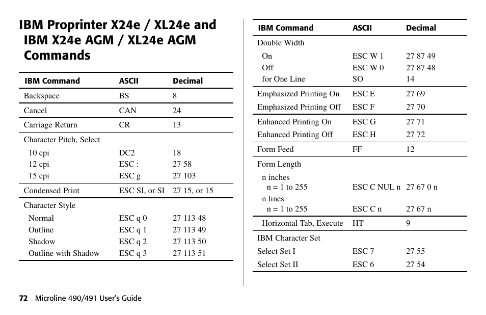 Oki 490 User Manual | Page 72 / 94