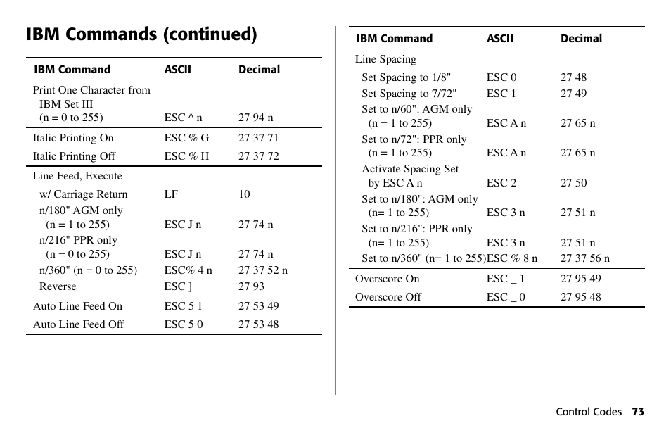 Ibm commands (continued) | Oki 490 User Manual | Page 73 / 94