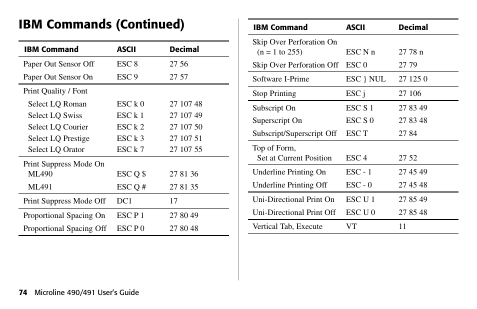 Ibm commands (continued) | Oki 490 User Manual | Page 74 / 94