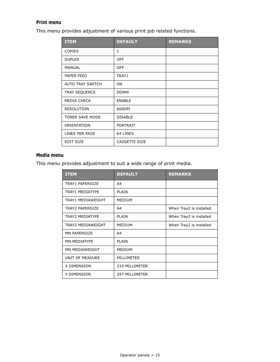 Print menu, Media menu | Oki B 410dn User Manual | Page 15 / 84