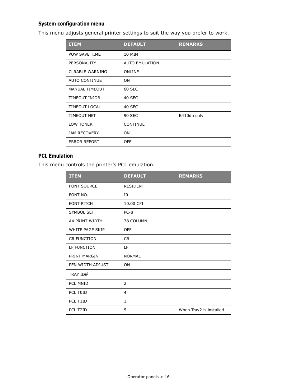 System configuration menu, Pcl emulation | Oki B 410dn User Manual | Page 16 / 84