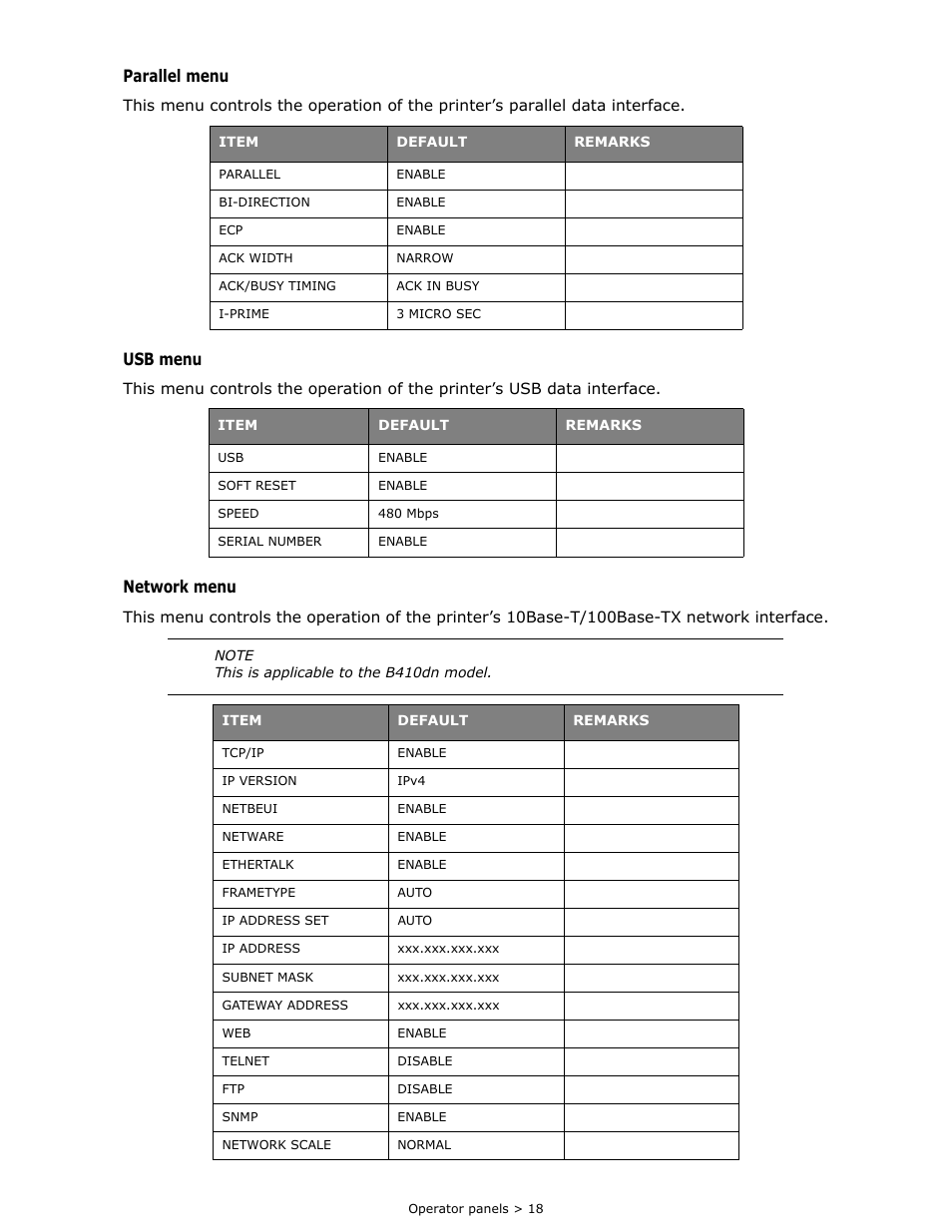 Parallel menu, Usb menu, Network menu | Oki B 410dn User Manual | Page 18 / 84