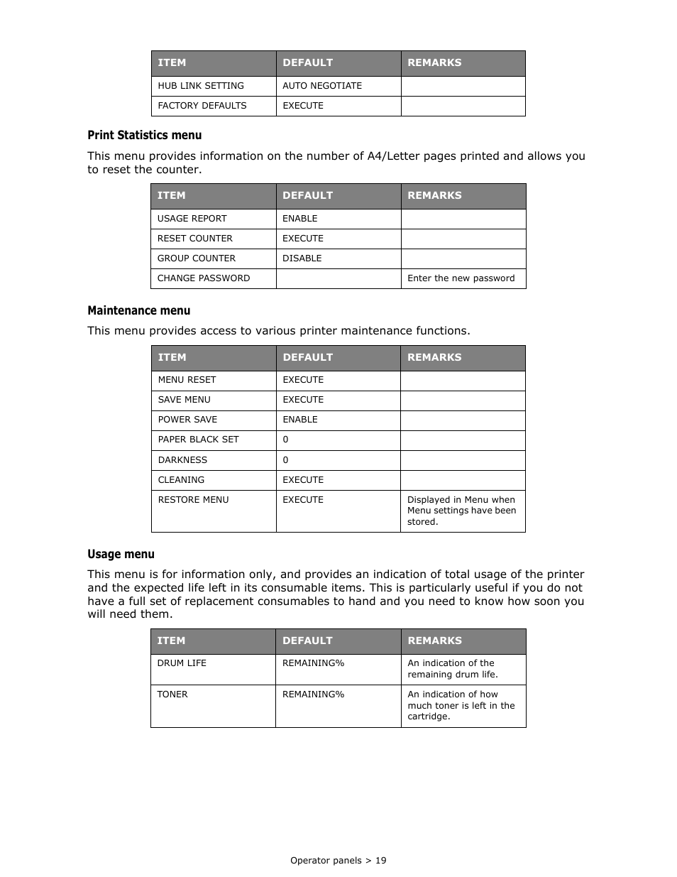 Print statistics menu, Maintenance menu, Usage menu | Oki B 410dn User Manual | Page 19 / 84
