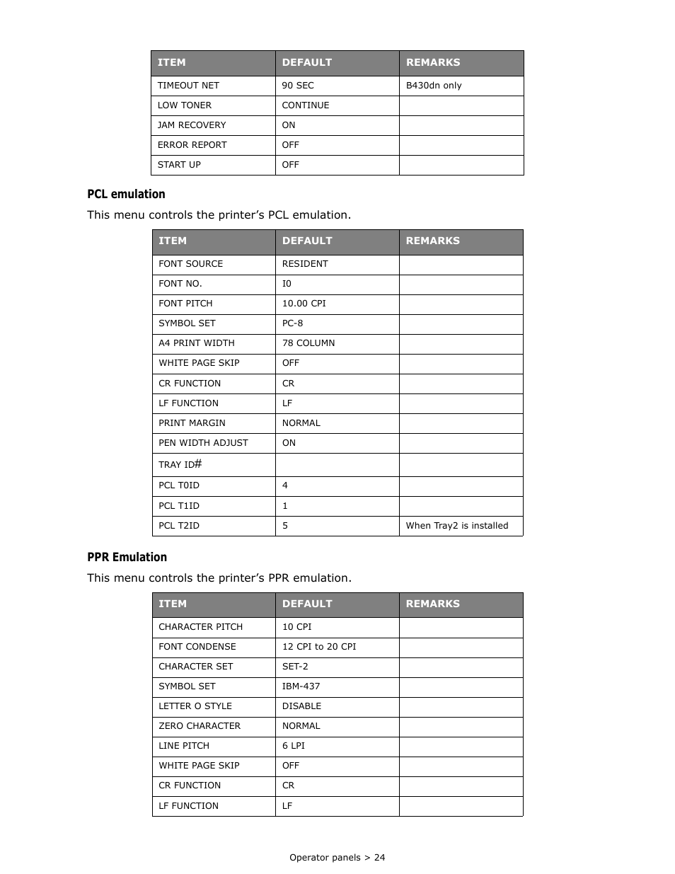 Pcl emulation, Ppr emulation | Oki B 410dn User Manual | Page 24 / 84