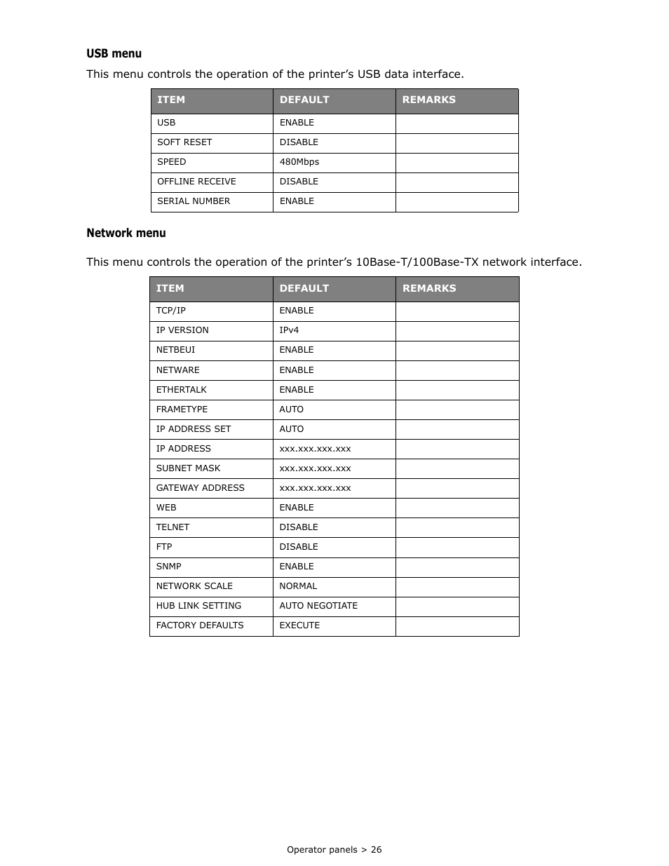 Usb menu, Network menu | Oki B 410dn User Manual | Page 26 / 84