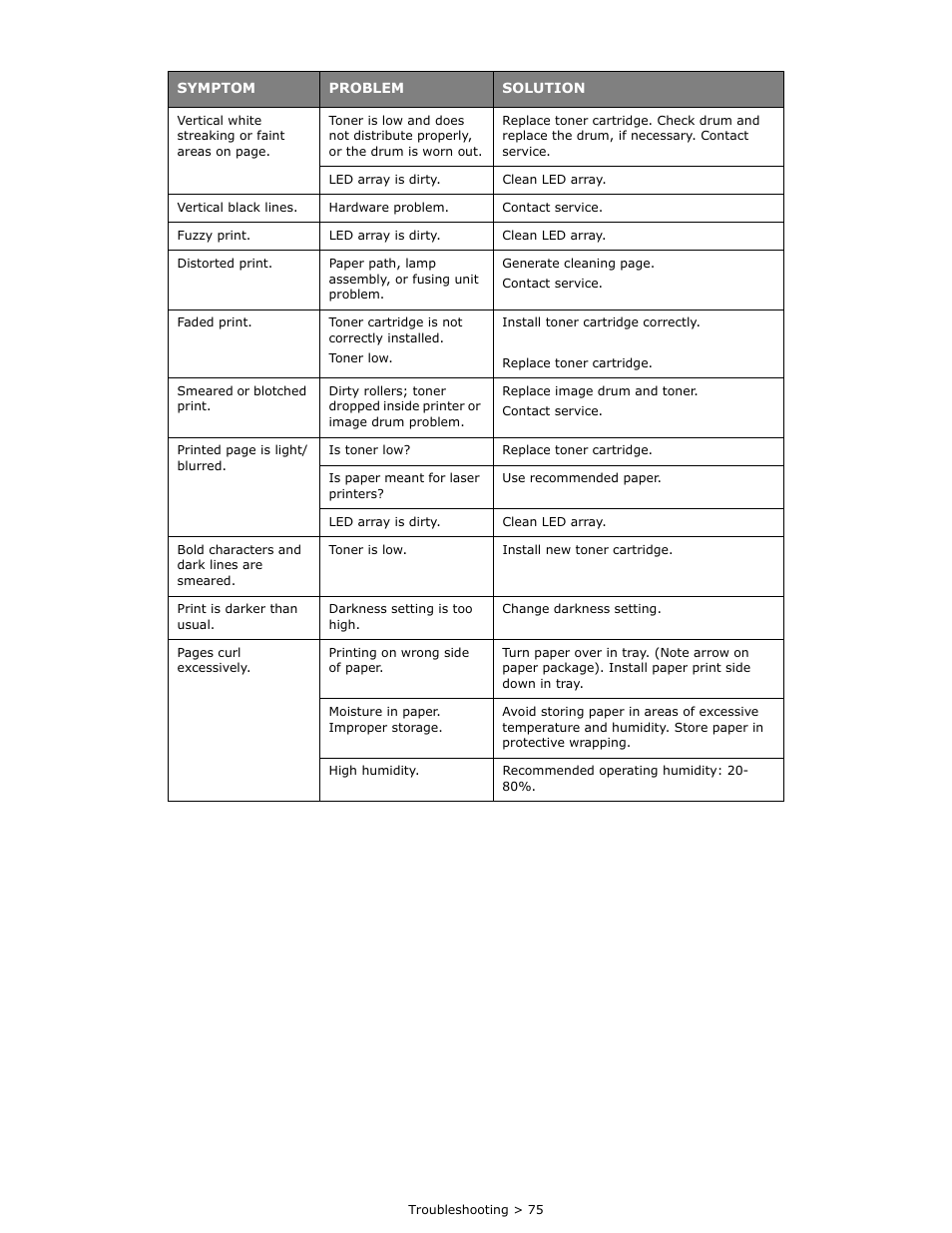 Oki B 410dn User Manual | Page 75 / 84