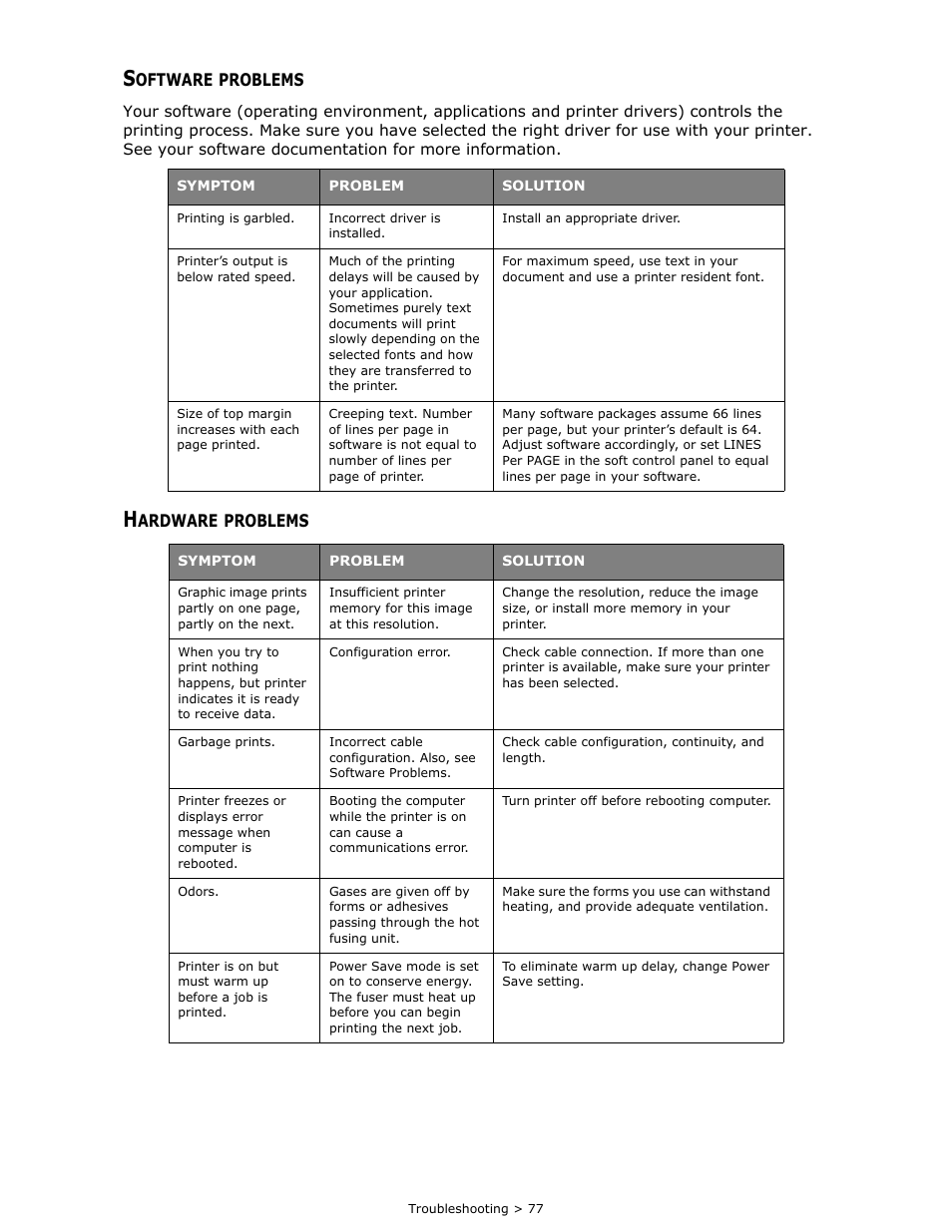 Software problems, Hardware problems | Oki B 410dn User Manual | Page 77 / 84