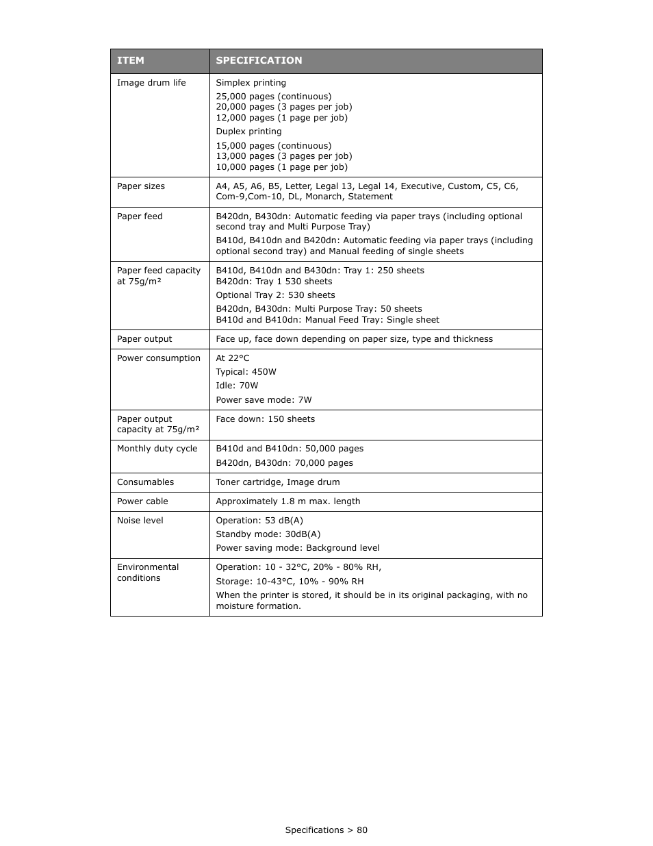 Oki B 410dn User Manual | Page 80 / 84