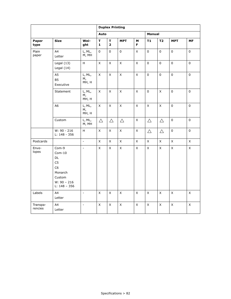 Oki B 410dn User Manual | Page 82 / 84