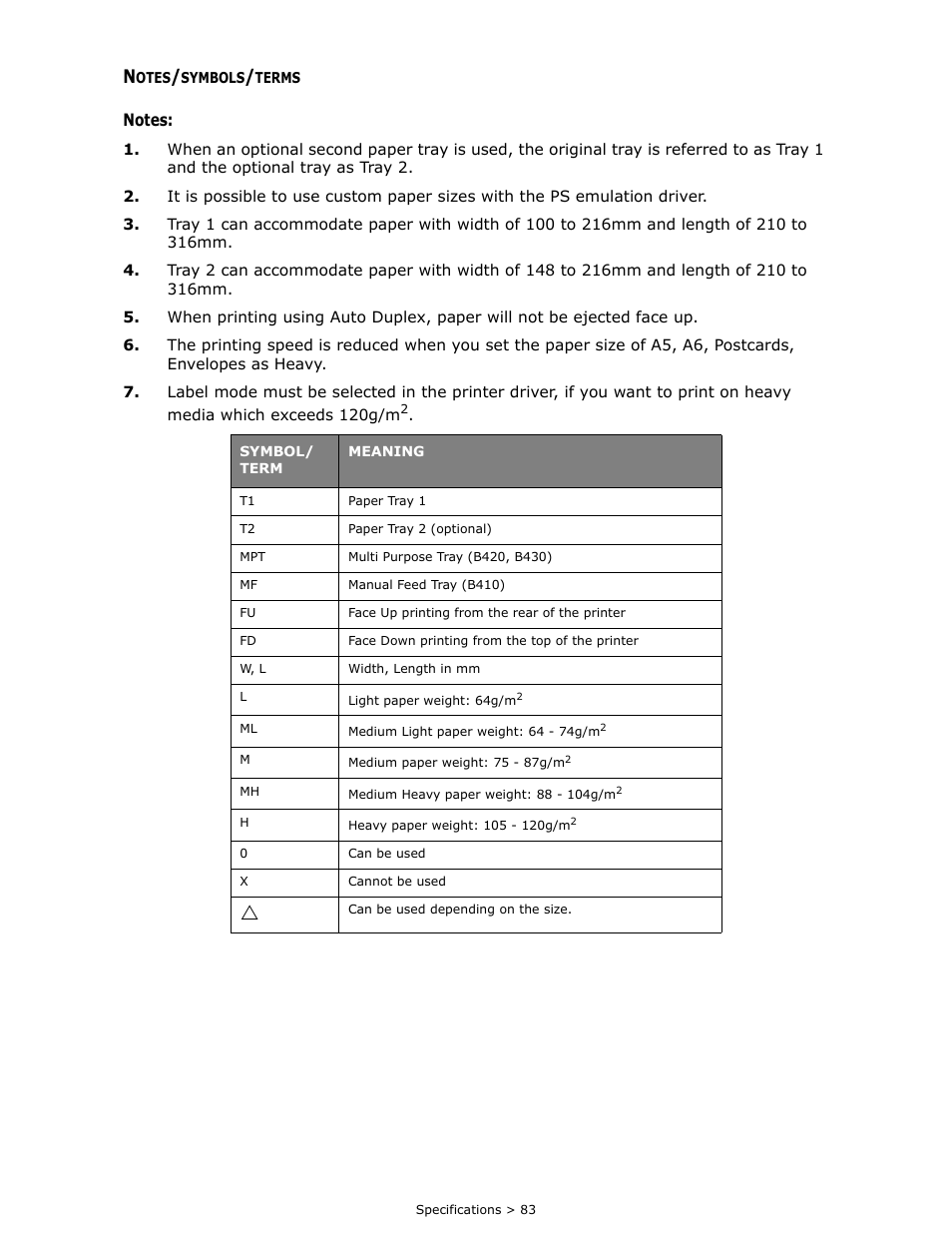 Notes/symbols/terms | Oki B 410dn User Manual | Page 83 / 84