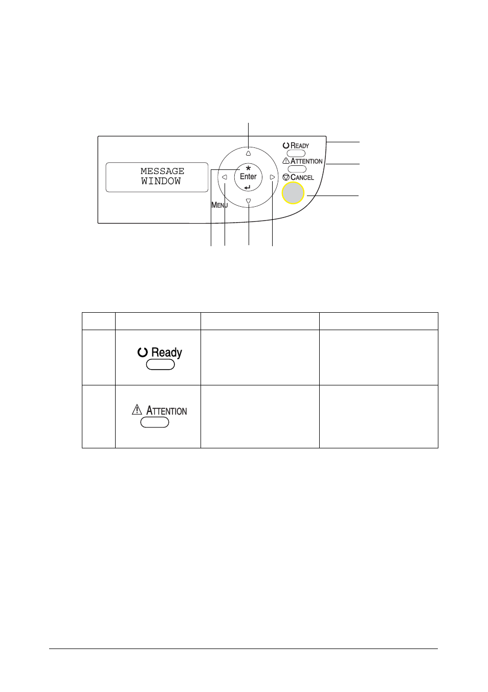 About the control panel, Control panel indicators and keys, Window | Oki C 130n User Manual | Page 30 / 172