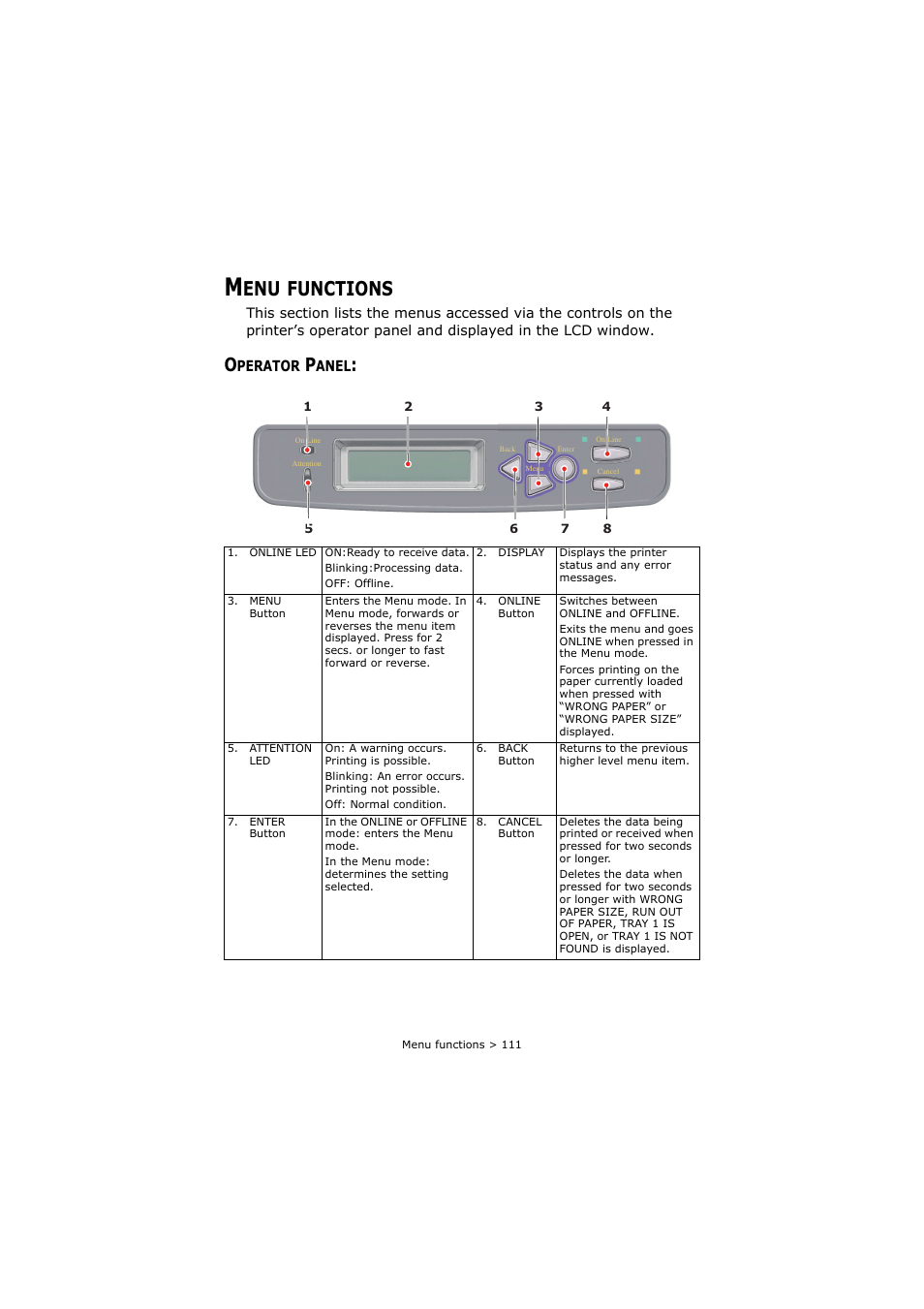 Menu functions, Operator panel, Functions | Oki C8800 User Manual | Page 111 / 179
