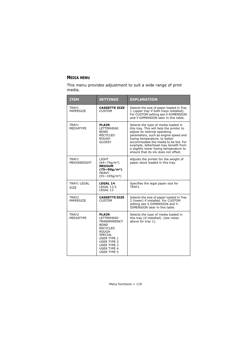 Media menu | Oki C8800 User Manual | Page 119 / 179