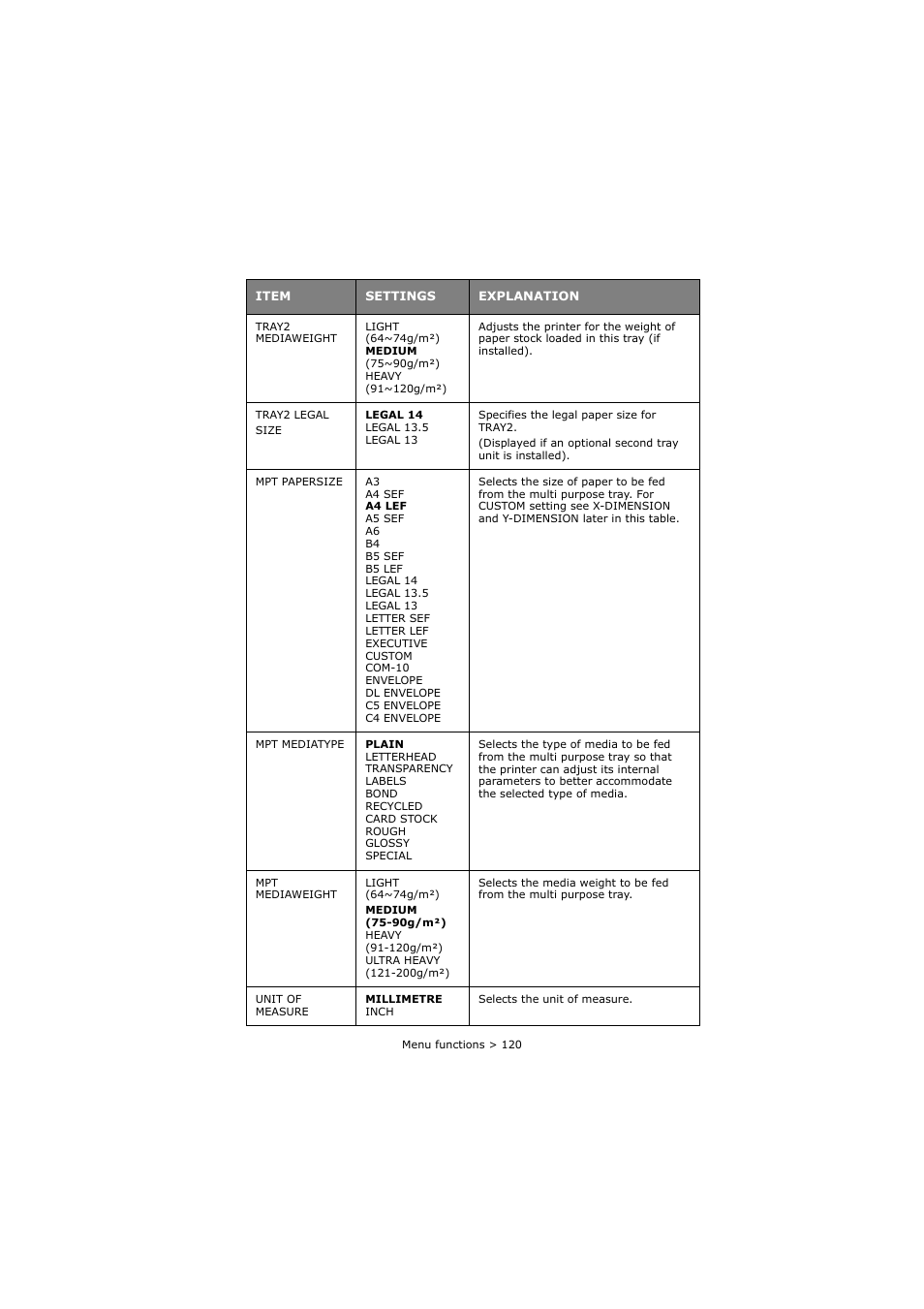 Oki C8800 User Manual | Page 120 / 179