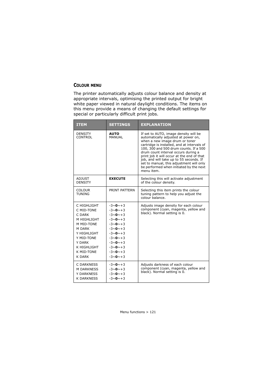 Colour menu | Oki C8800 User Manual | Page 121 / 179