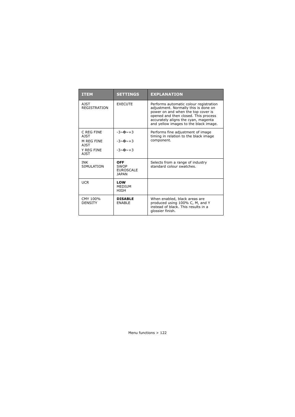 Oki C8800 User Manual | Page 122 / 179