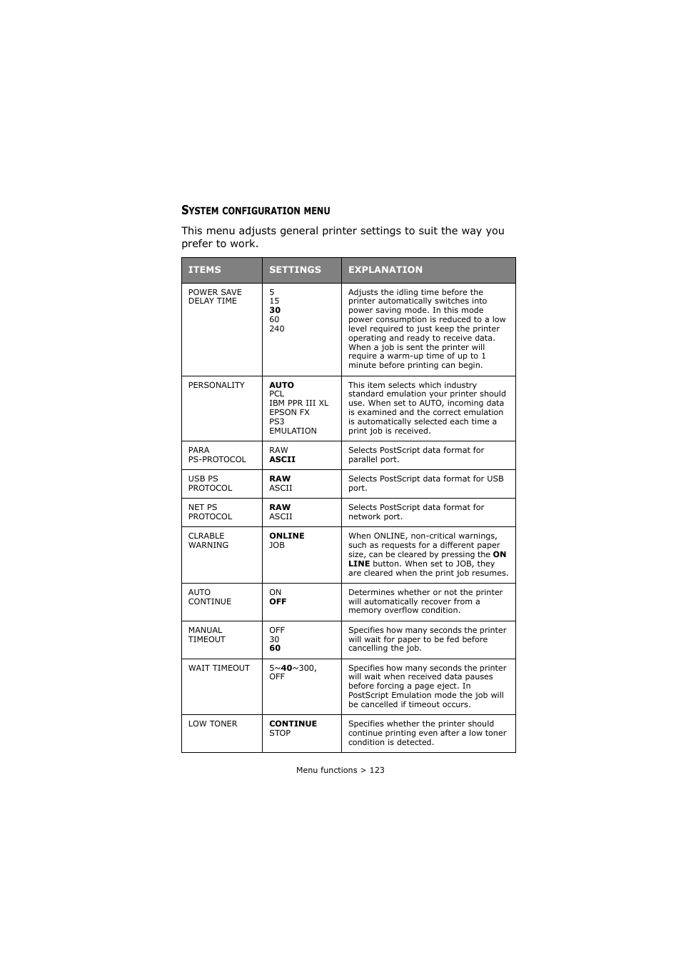 System configuration menu | Oki C8800 User Manual | Page 123 / 179