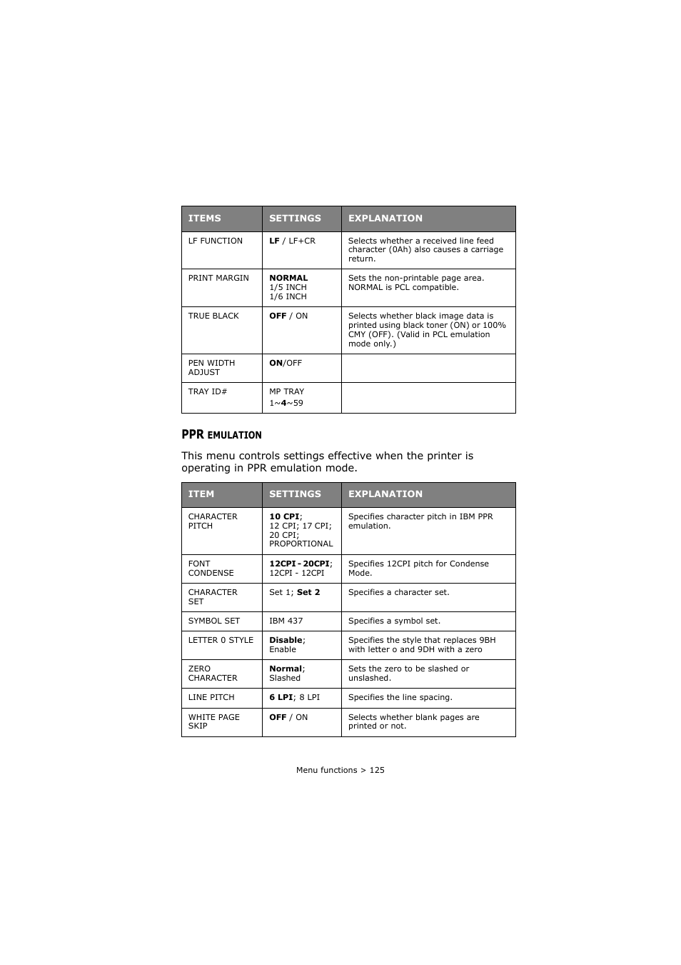 Ppr emulation | Oki C8800 User Manual | Page 125 / 179