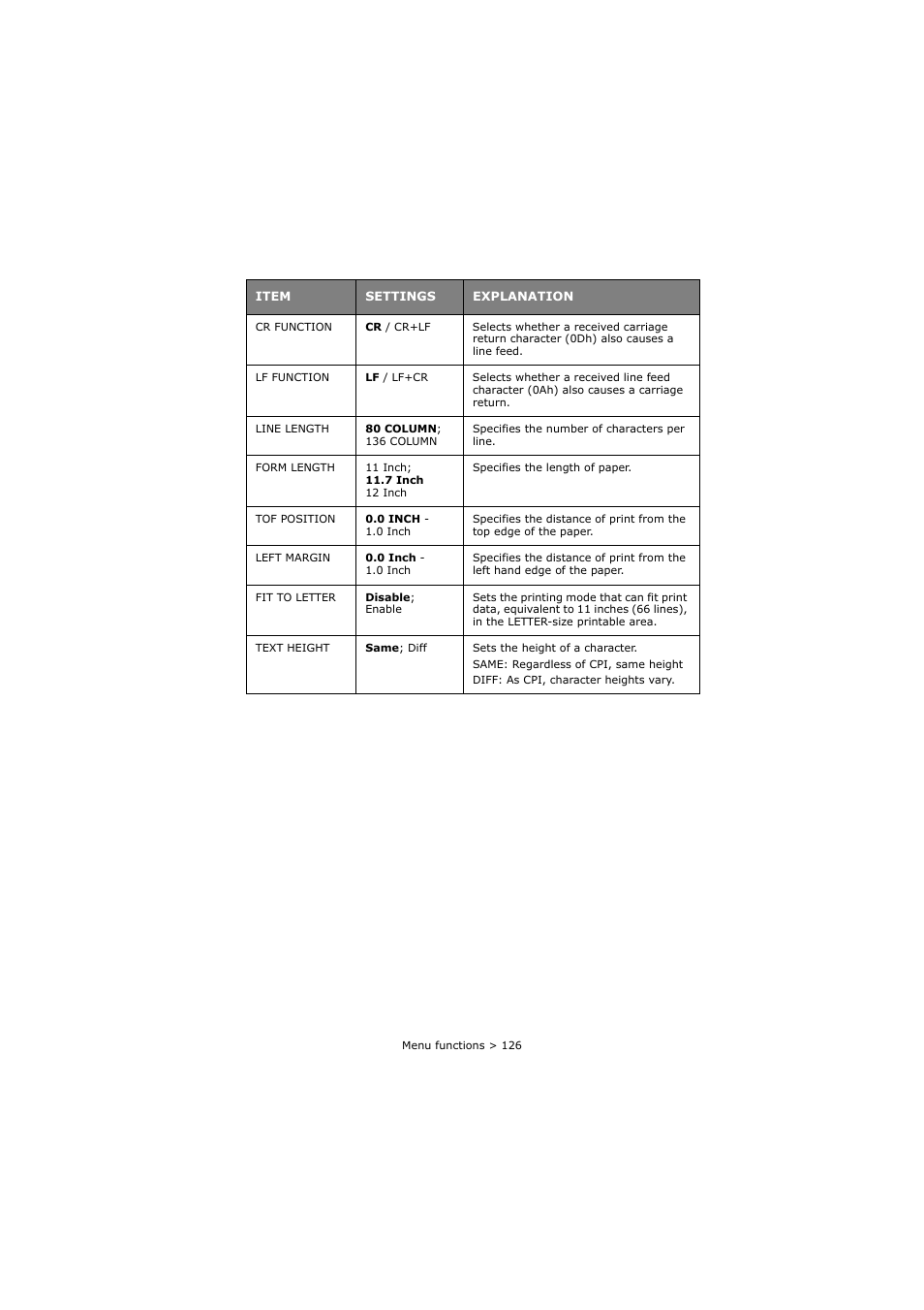 Oki C8800 User Manual | Page 126 / 179