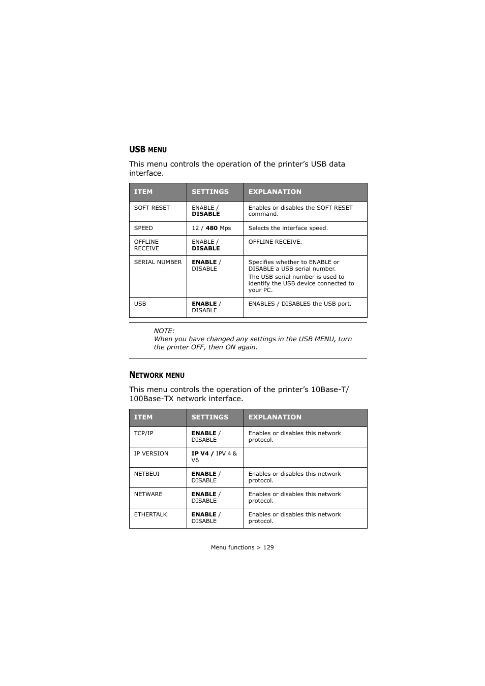 Usb menu, Network menu, Usb menu network menu | Oki C8800 User Manual | Page 129 / 179