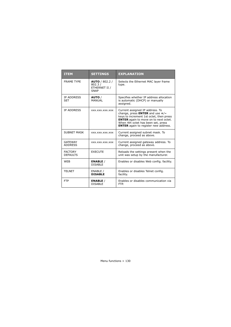 Oki C8800 User Manual | Page 130 / 179