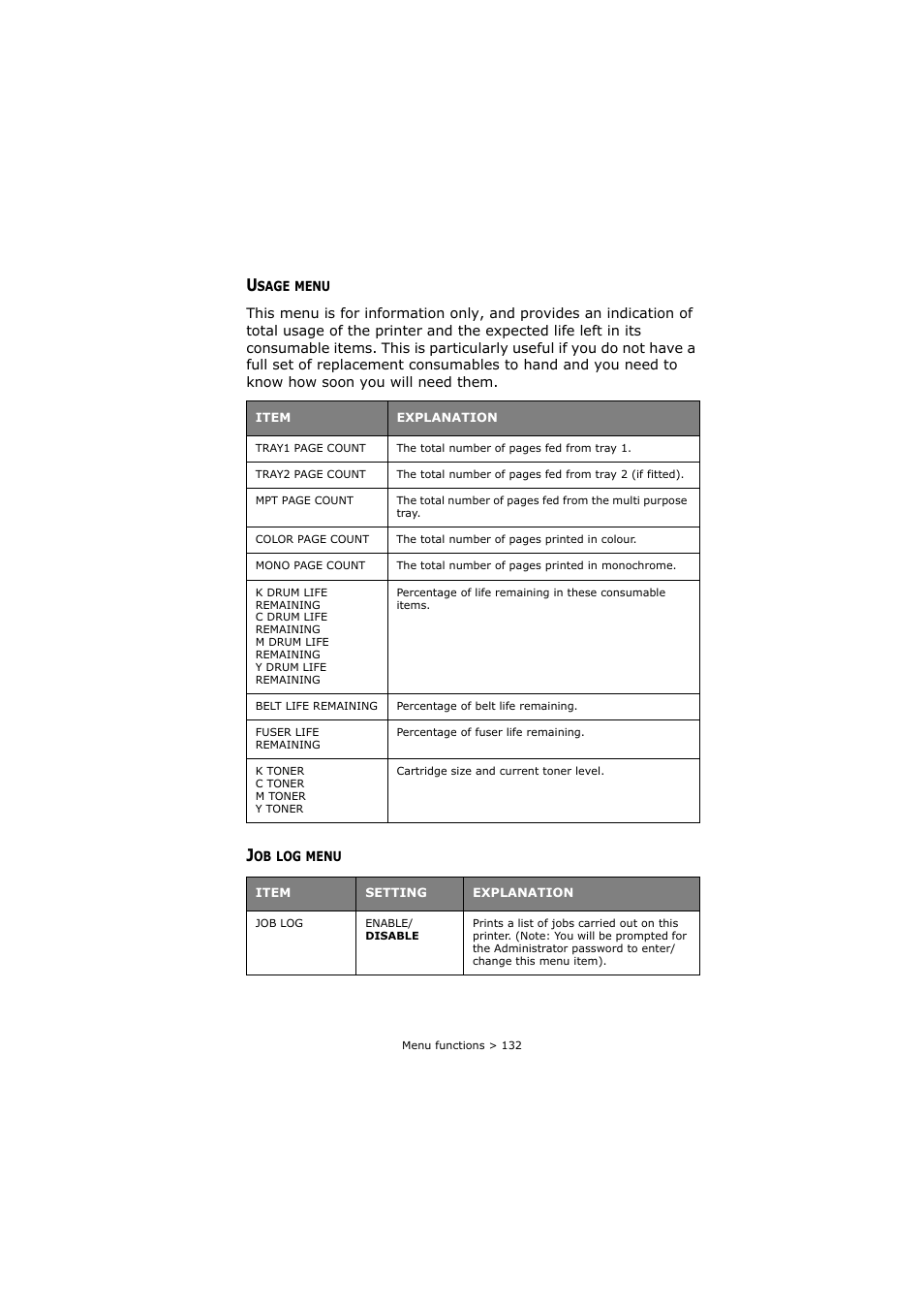 Usage menu, Job log menu, Usage menu job log menu | Oki C8800 User Manual | Page 132 / 179