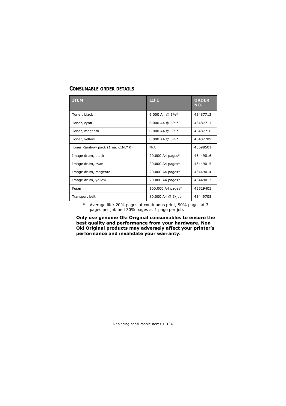 Consumable order details | Oki C8800 User Manual | Page 134 / 179