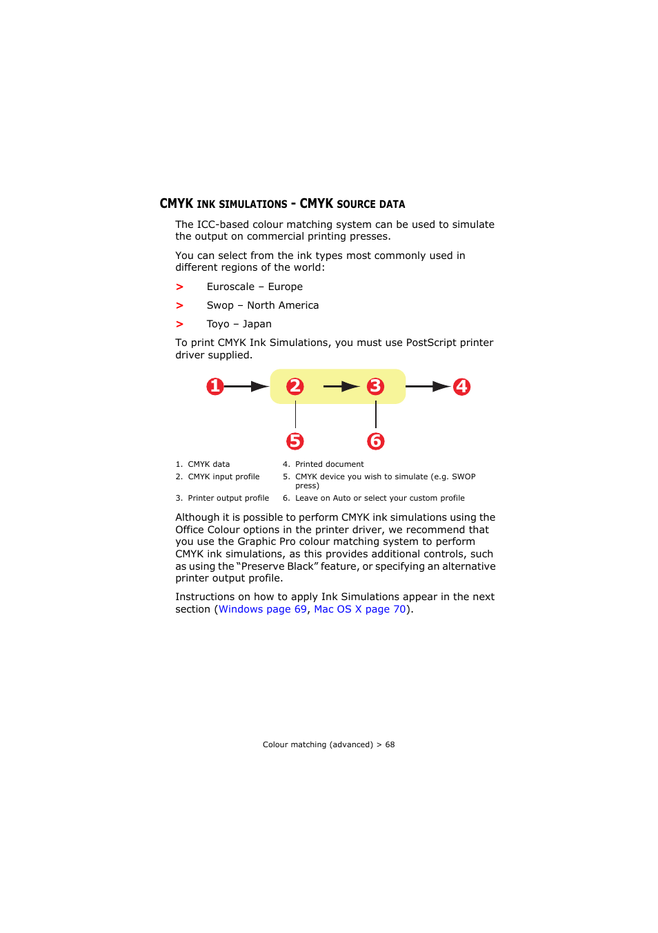 Cmyk ink simulations - cmyk source data, Cmyk ink, Cmyk | Oki C8800 User Manual | Page 68 / 179