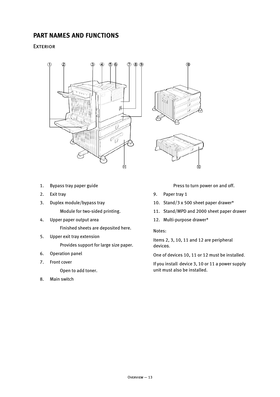 Part names and functions, Exterior | Oki B8300 User Manual | Page 14 / 95