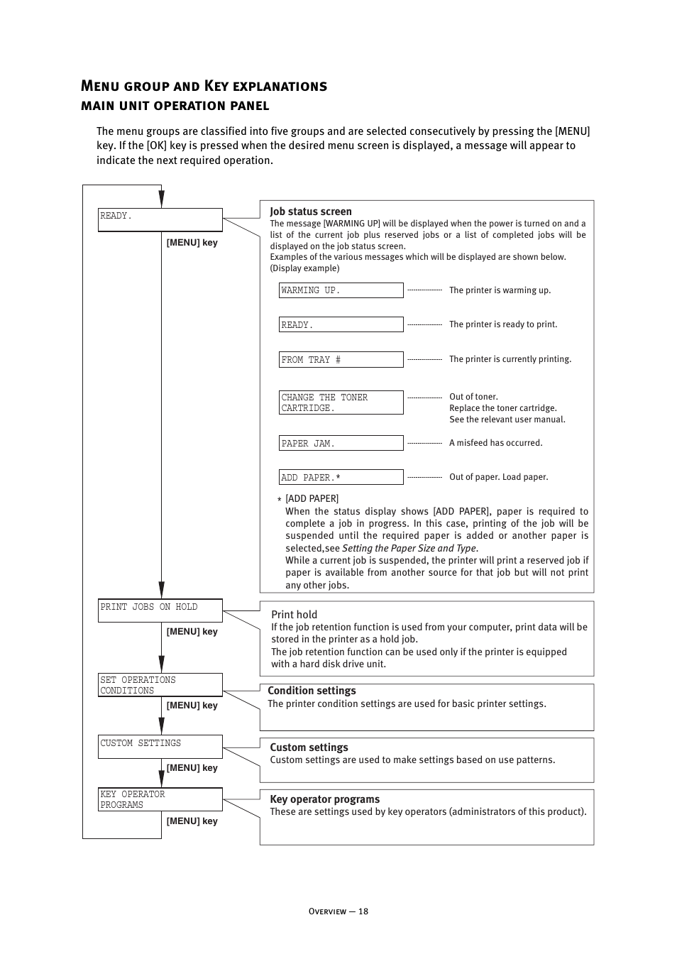 Oki B8300 User Manual | Page 19 / 95