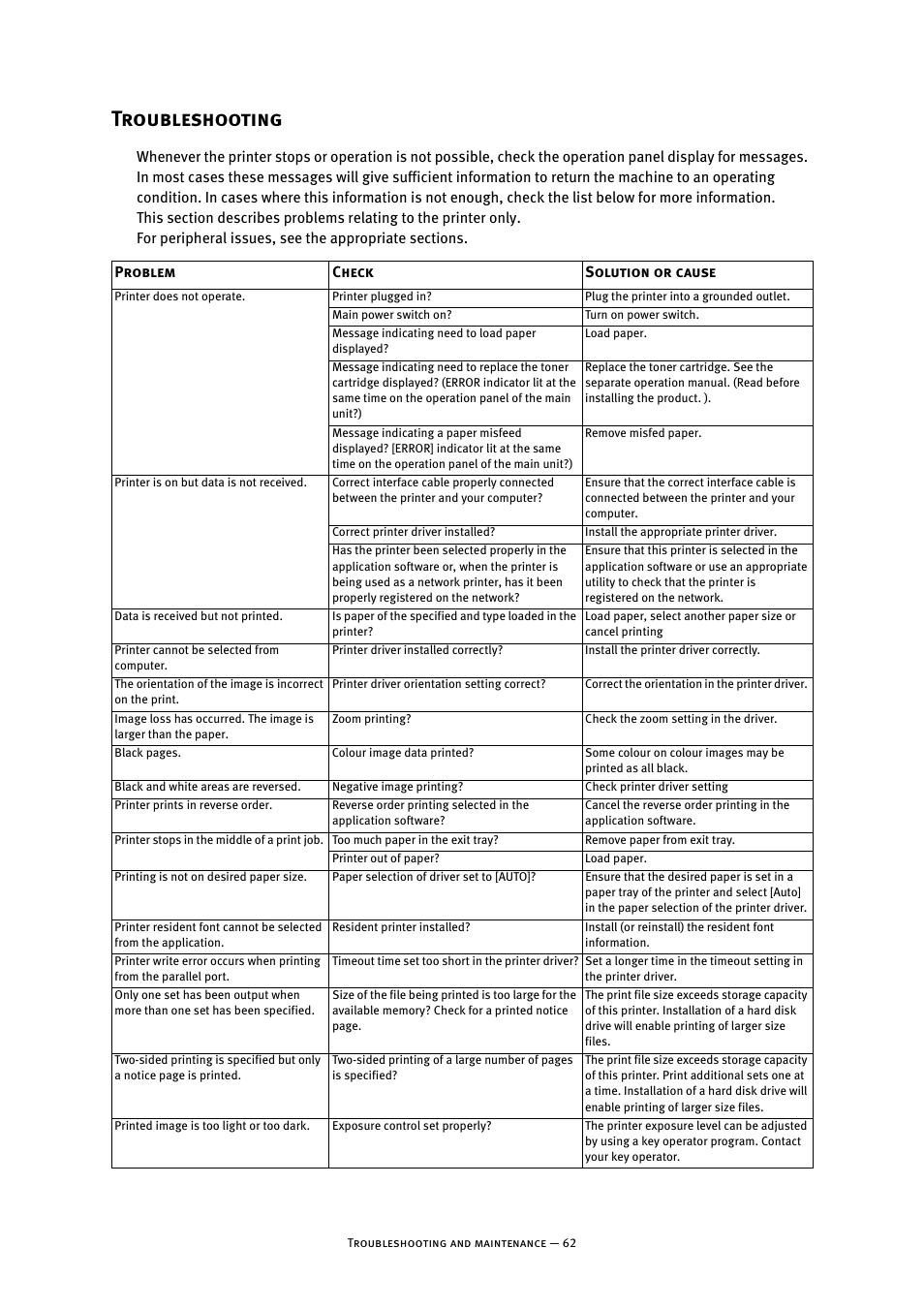 Troubleshooting | Oki B8300 User Manual | Page 63 / 95