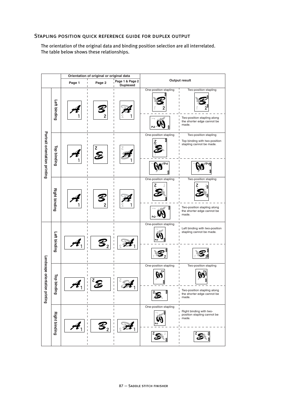 Oki B8300 User Manual | Page 88 / 95