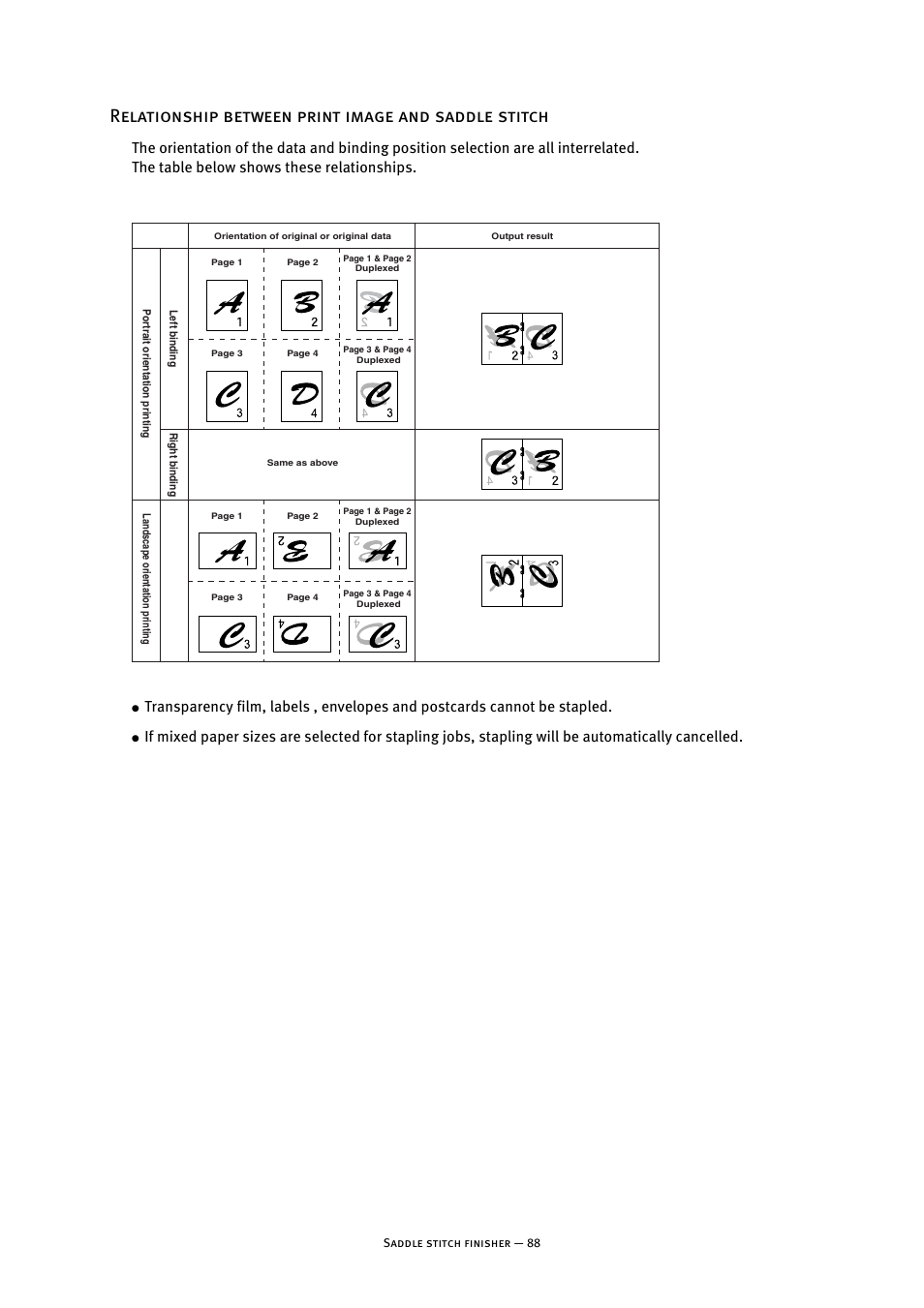 Relationship between print image and saddle stitch | Oki B8300 User Manual | Page 89 / 95