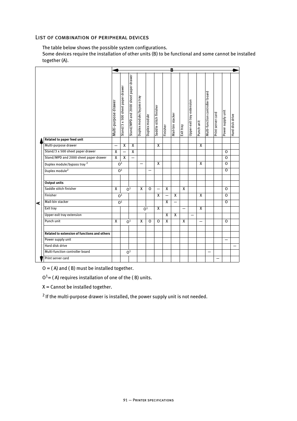List of combination of peripheral devices | Oki B8300 User Manual | Page 92 / 95